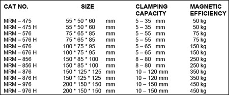 Magnetic V Blocks 