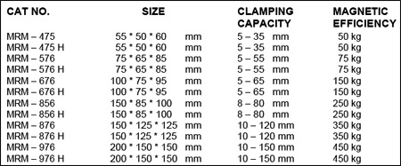 Magnetic V Blocks 