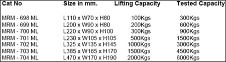 Permanent Magnetic Lifters